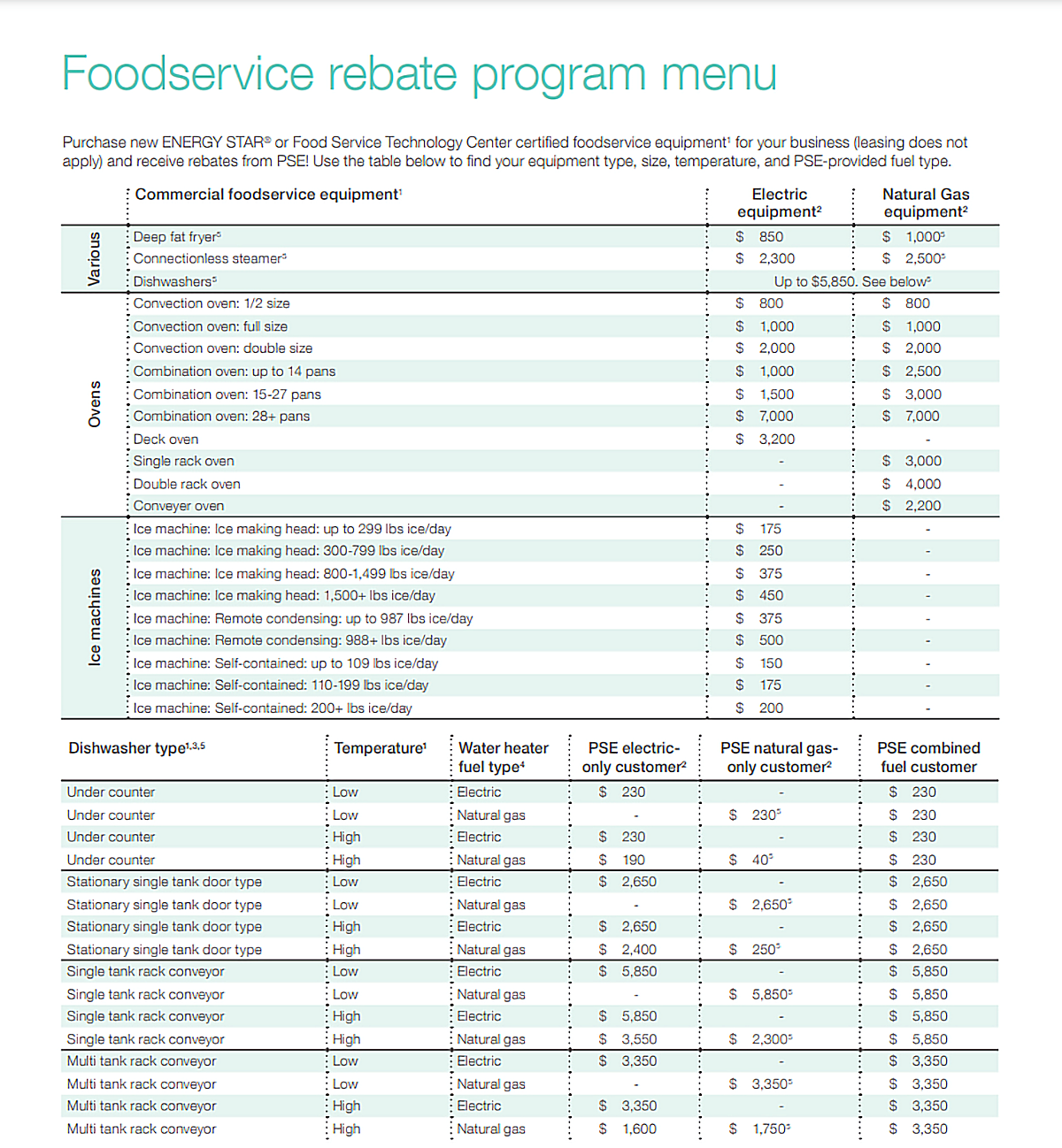 Foodservice rebate program menu